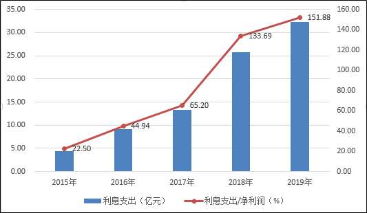 首创置业排名_首创置业(2)