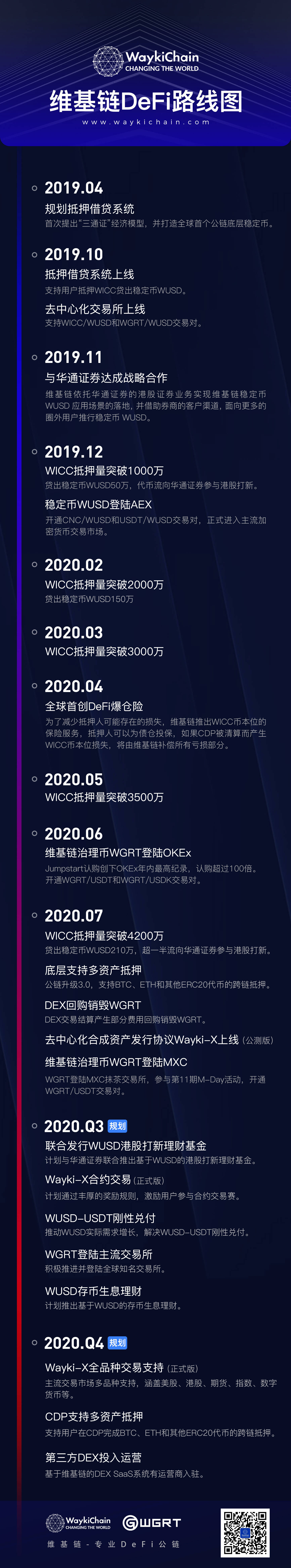 消息资讯|AEX看点直播间丨掀起新浪潮，维基链一体化DeFi赋能治理币WGRT！