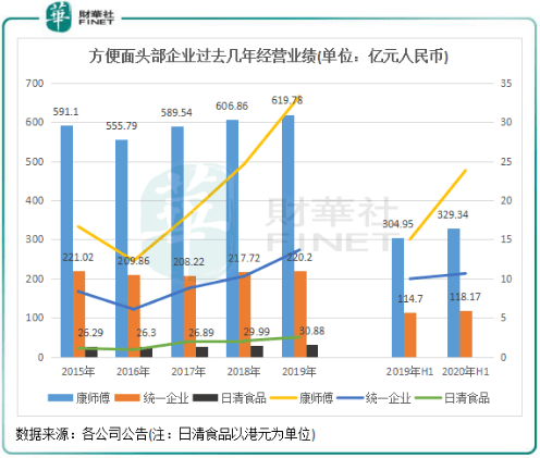 饮品|【行业一线】高端化！方便食品头部企业拐点渐显，饮品板块仍陷“迷途”