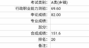 福建省|山东“学霸”地位不保！福建省考申论91，人均150分