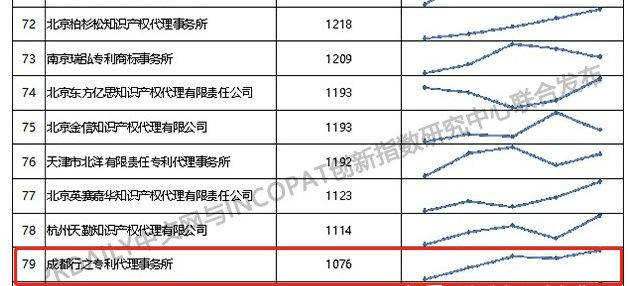 专利事务所排名_律师事务所图片(2)