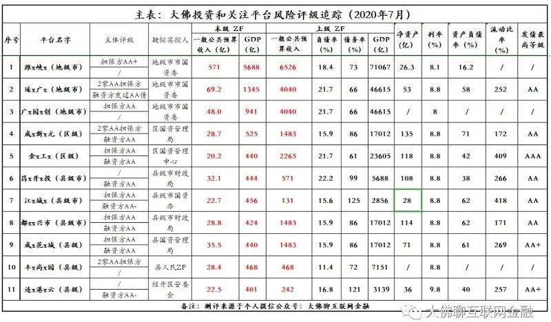 副省级城市gdp百强区_副省级城市(2)