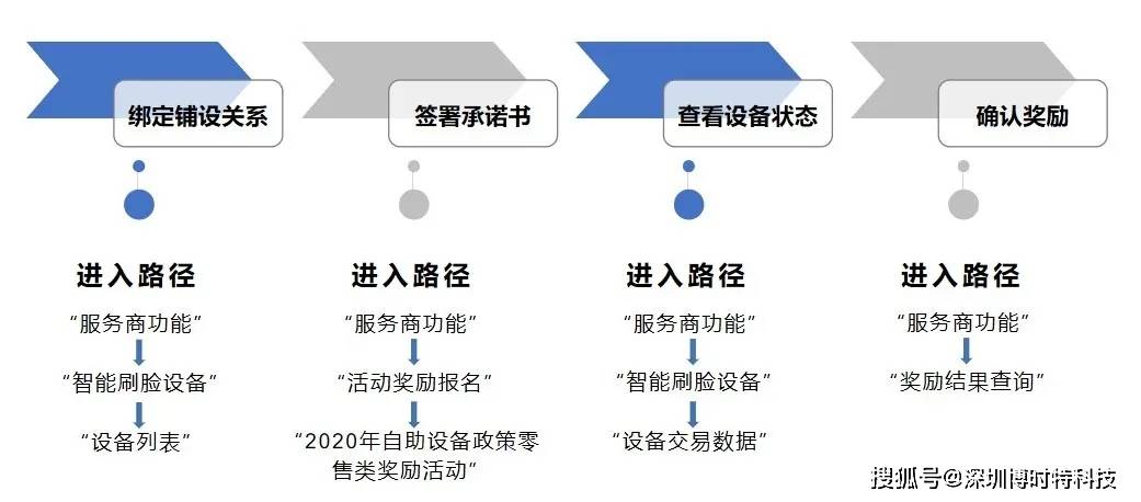 微信支付宝如何计入gdp_广东统计局再度公告 2016深圳GDP达20078.58亿,首超广州(2)