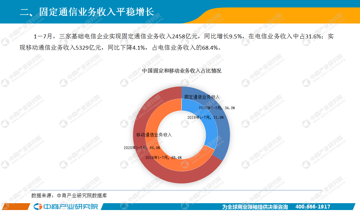 2020年7月云南省GDP_云南省2020年速写