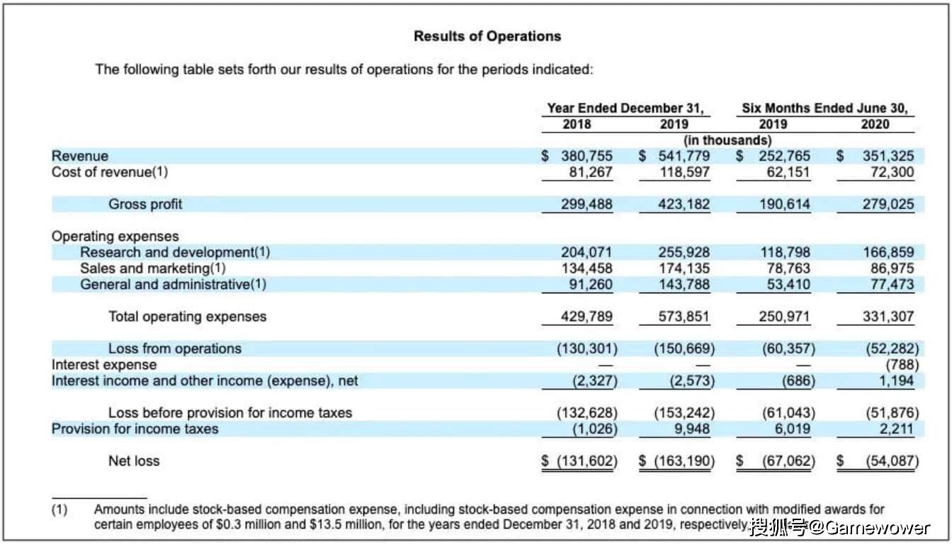 Unity|Unity计划上市的背后：精准卡位，“抢占”每一波风口