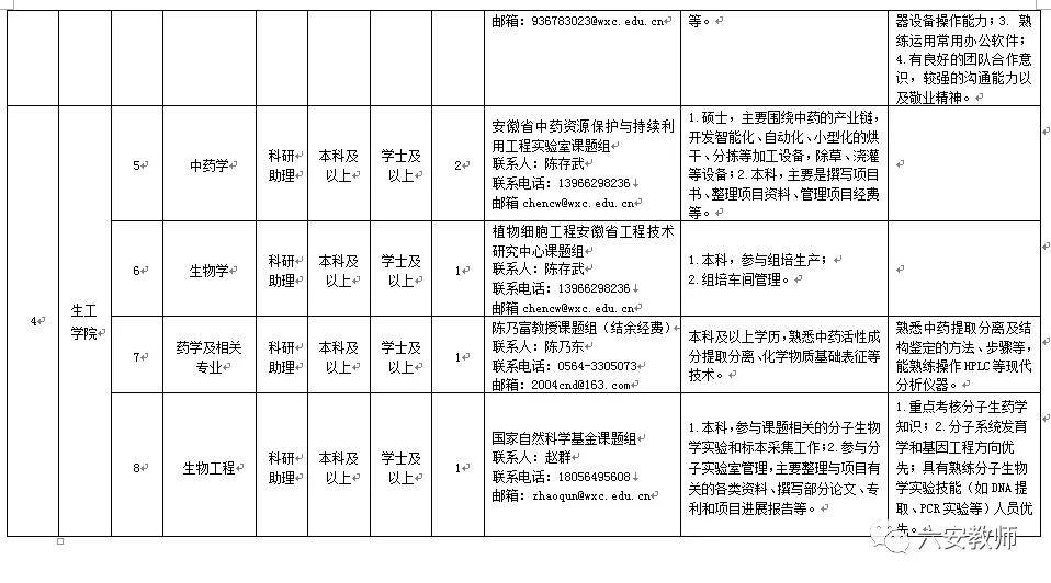 皖西学院2020年招生_2019-2020皖西学院排名_全国第438名_安徽省第14名(最新