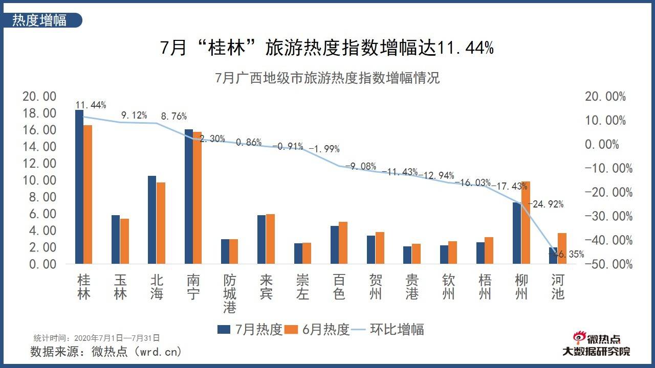 桂林关键词自然排名 来自搜狐网