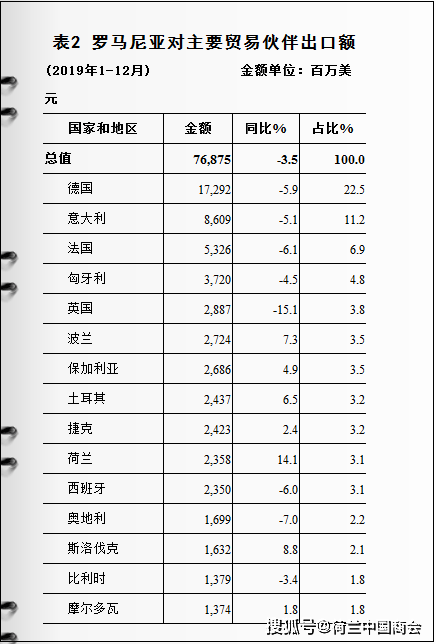 出口贸易排名_出口贸易