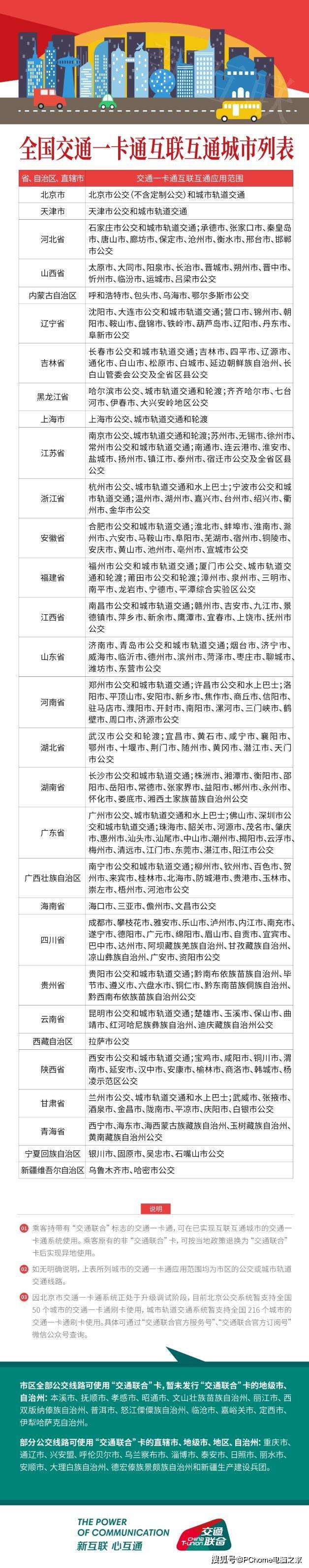 通卡|Apple Pay现可支持厦门e通卡 出差通勤更方便