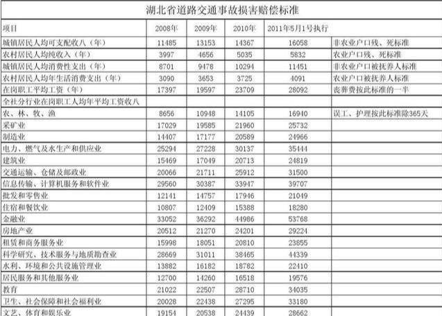 农村拆扦人口赔偿标准_农村别墅