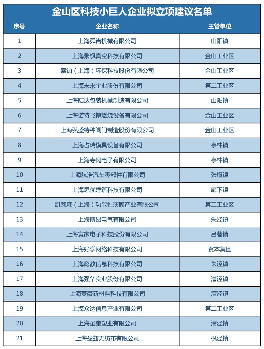 金山区gdp2020全年多少_2020各区GDP出炉 上海金山门户论坛,金山房产网