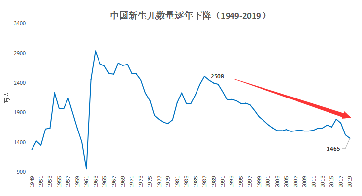 如何看待人口老龄化_从人口老龄化,看当前的几个经济现象(2)