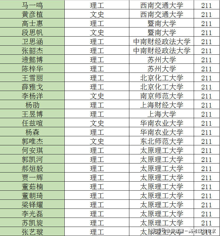 消息资讯|【新康国际实验学校2020高考录取名单】