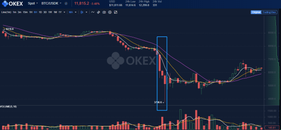 助老|OKEx上线双向止盈止损功能,可助老韭菜有效降低本金大幅亏损风险