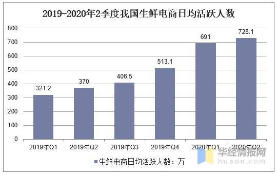 国际统计年鉴2020农业人口_农业银行图片