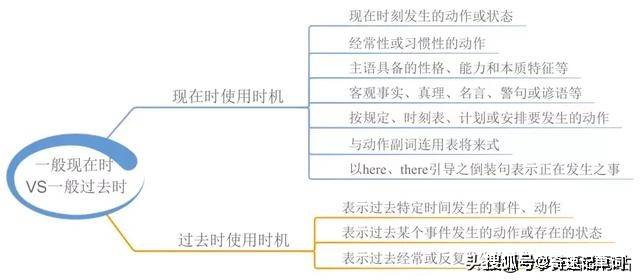 搞定初中英语全部语法的23张思维导图