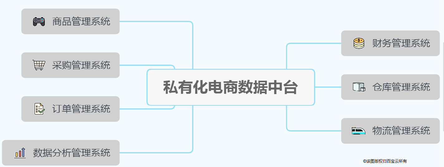 变革|从“传统电商”到“泛电商”：订单管理实现电商互联网产业变革