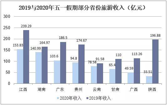 贵州推动gdp的产业_打造十大工业产业集群 推动贵州经济高质量发展