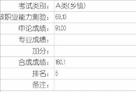 福建省|山东“学霸”地位不保！福建省考申论91，人均150分