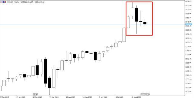 杰克逊霍尔好戏连台，美联储英央行先后登场，美元指数先稳为敬55 / author:GKFXPrimeJiekai / PostsID:1575376
