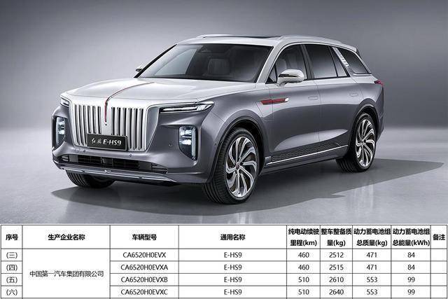 红旗旗舰suv,e-hs9开启预售,model x也不香了!