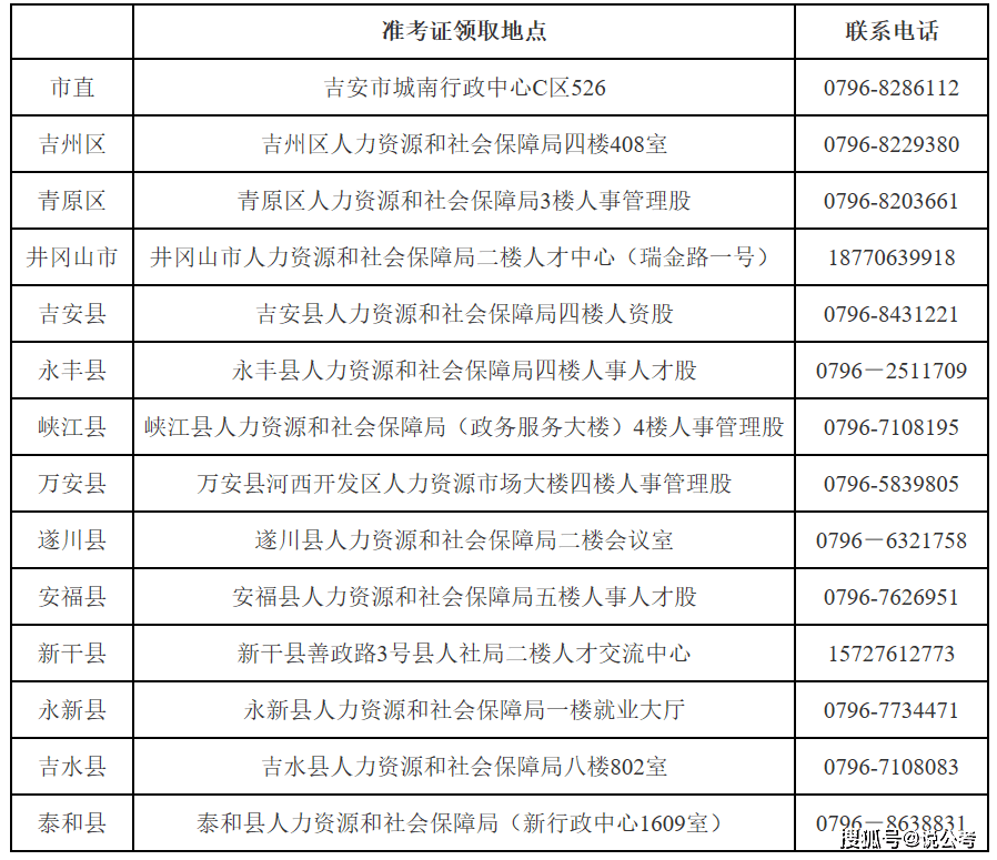 实有人口管理员面试_实有人口管理员工服(2)