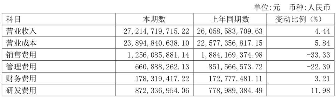 福田汽车|福田汽车“过山车”背后 | 半年报解读