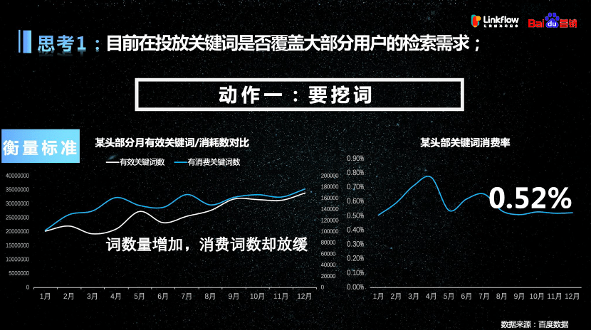 观点评论|营销数字化研习课丨百度商学院：营销人必备的广告策略秘籍