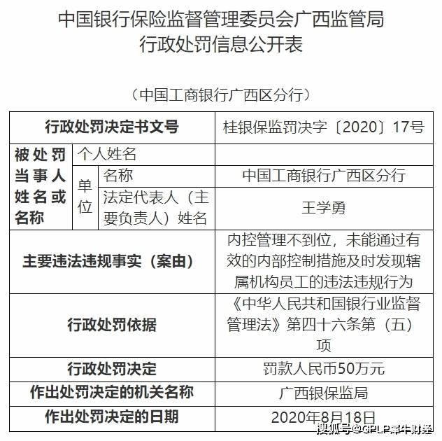 中国|中国工商银行被罚280万元 3家分支机构收罚单 1名员工被捕