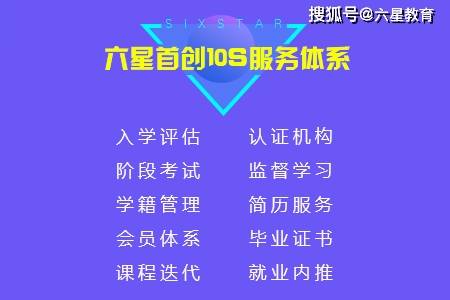 互联网|六星教育：掌握PHP性能优化10大方法，属于架构师的必备技能啦