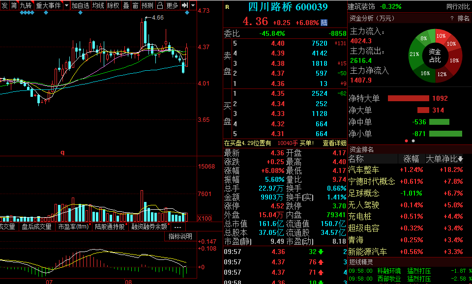2020路桥gdp_路桥旧城二期区域图(2)