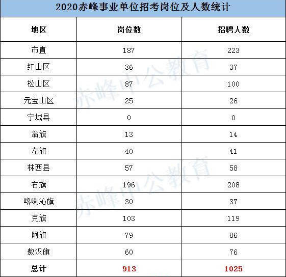 赤峰市区人口2021_赤峰市区(3)