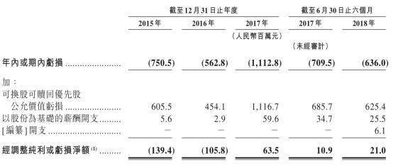 经营|重营销、轻经营，土巴兔该如何直面发展困局？