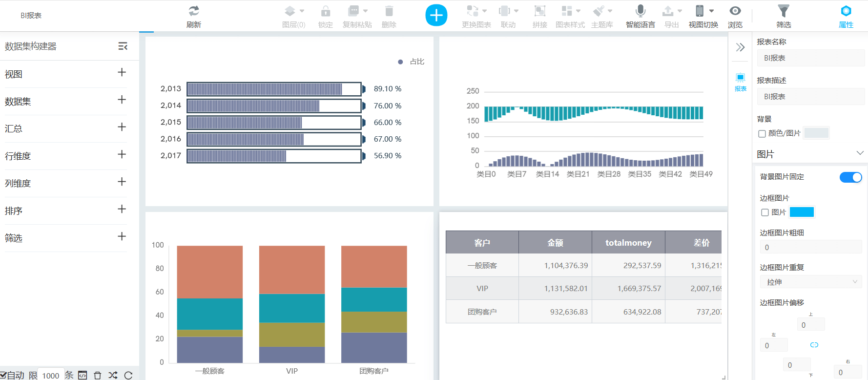 颜色|颜色搭配苦手怎么做好看的BI可视化报表？