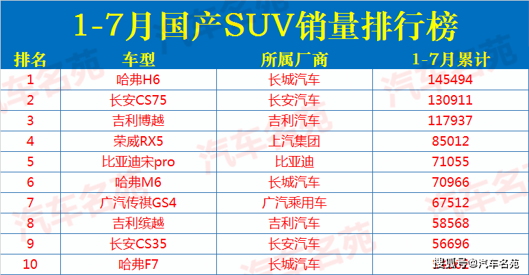 10万越野车排行榜_10万元左右值得入手的SUV,有哪些今天来盘点一下(2)