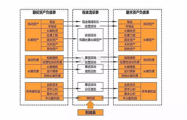 以贵州茅台为例,分析三张报表之间的勾稽关系
