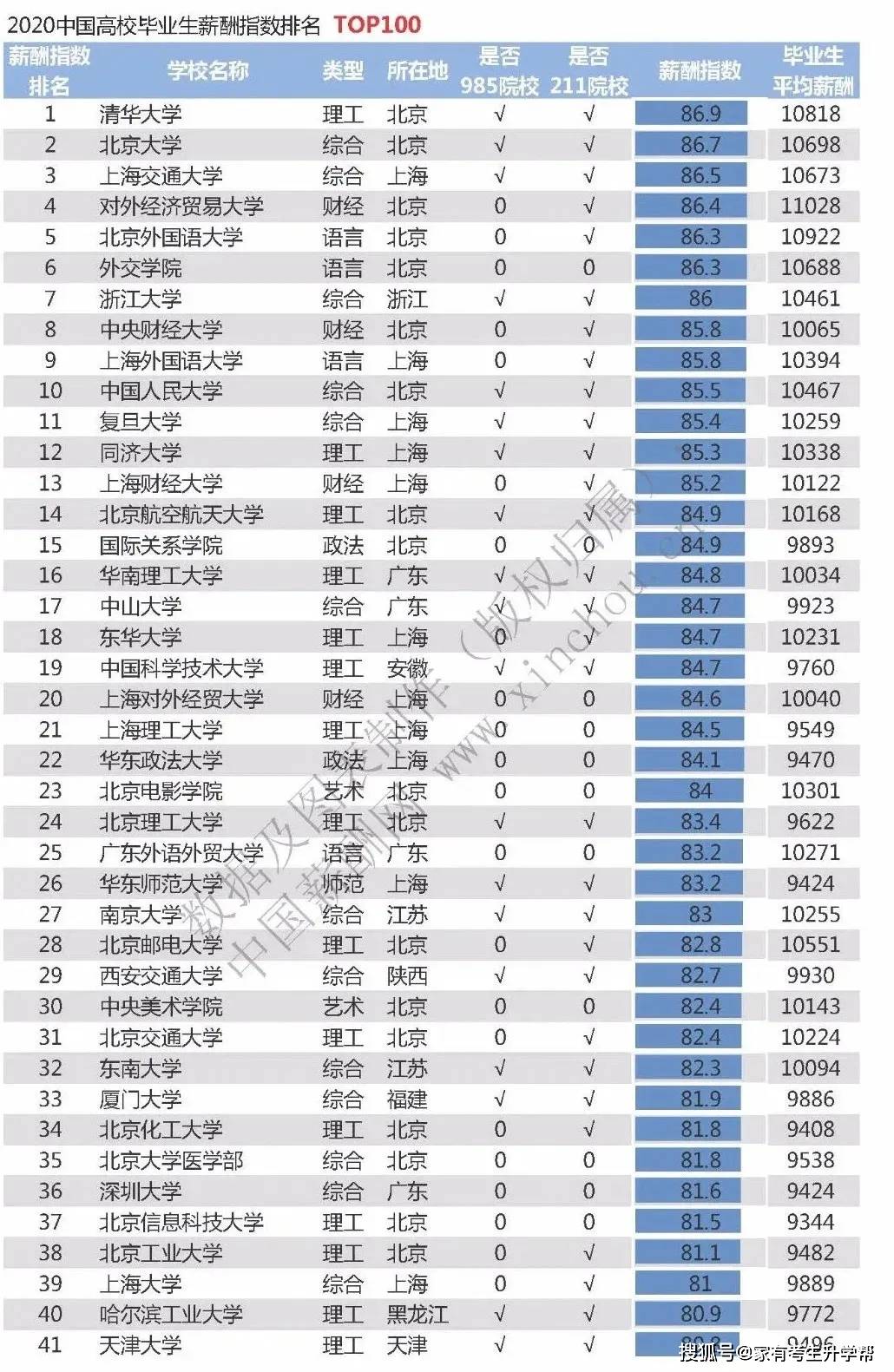 2020江苏十三市排名G_2020年江苏高铁规划图