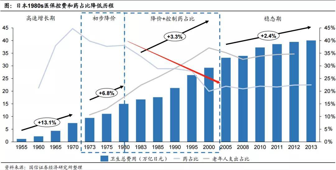 各国医生人口比例_全科医生来了 中国全科医生现状如何