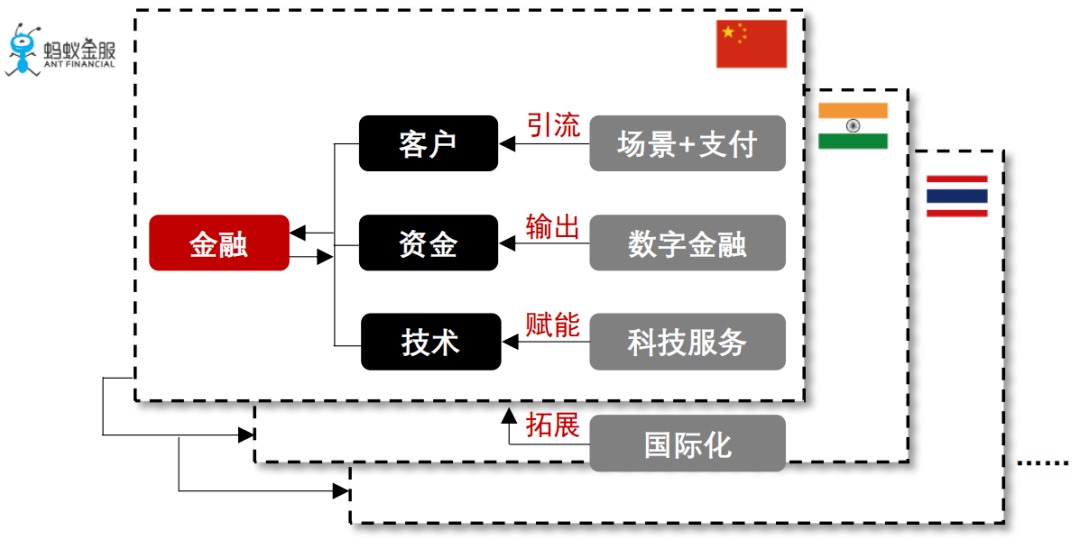 蚂蚁金服对比英国GDP_英国国旗