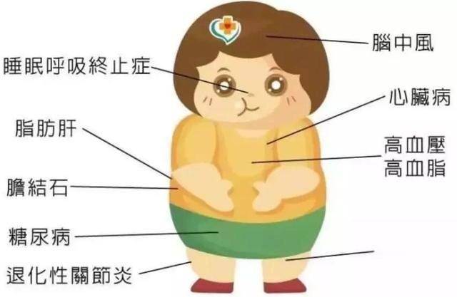 体重表|一辈子瘦不下来！0~18岁体重表，你娃超重了吗？孩子这2个阶段胖