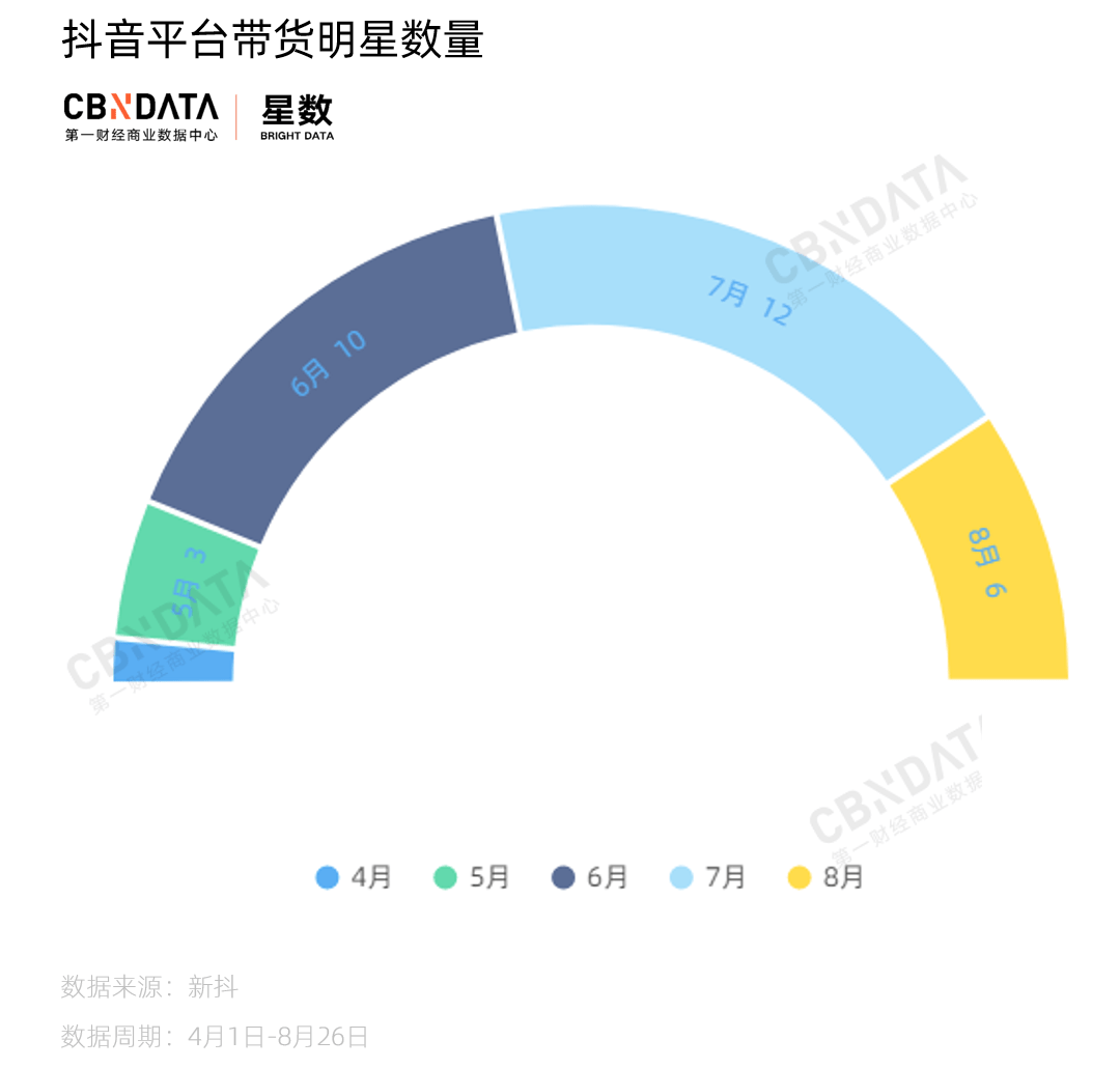 明星|原创看完郑爽两次直播，终于明白为什么明星直播带货减少了50％