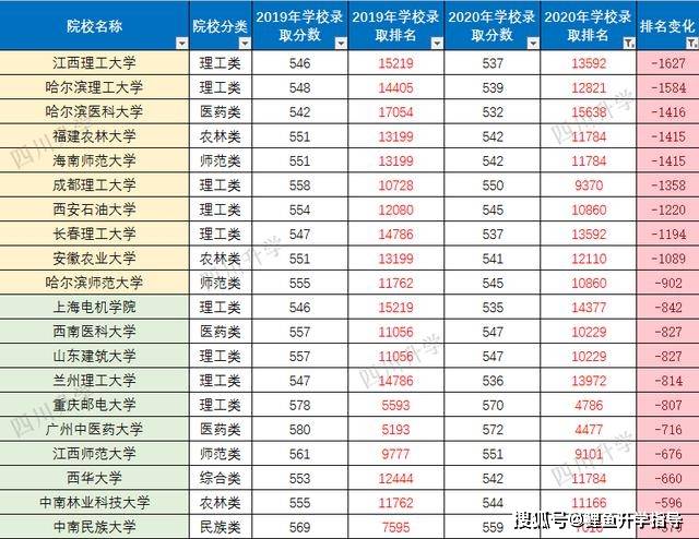 四川一本排名(3)