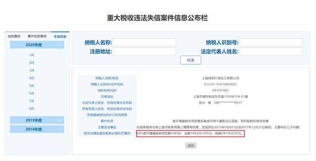 上海225家公司因虚开增值税专用发票被公告,最大金额超40亿元