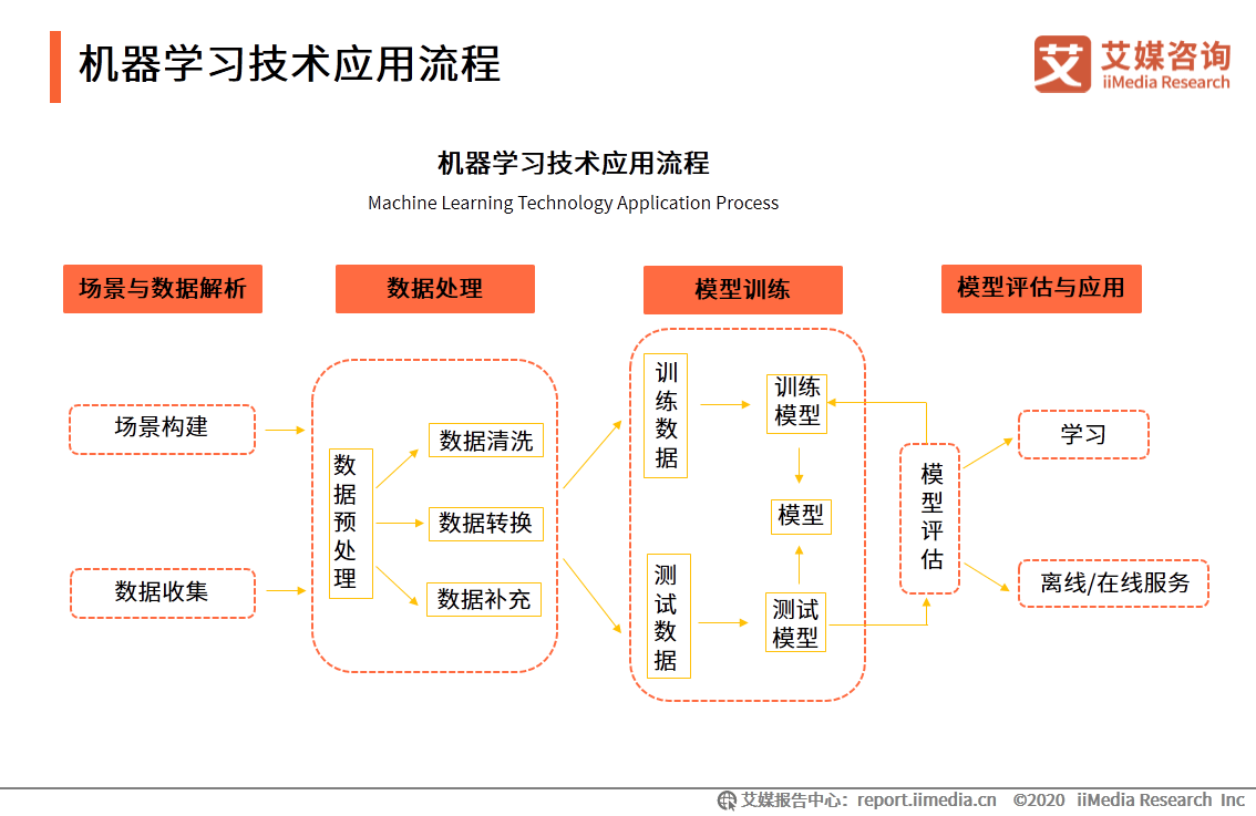 我们必须通过决策获得100人口_我们的少年时代(3)