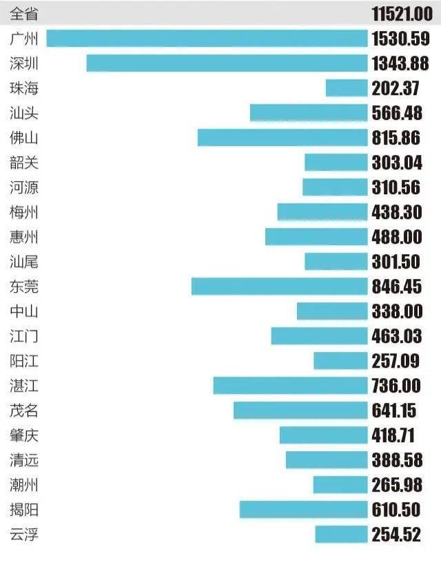 2020年比2019年增加多少人口_人口普查多少年一次