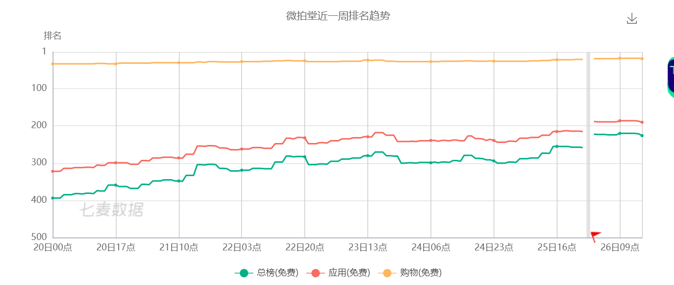 明星|原创看完郑爽两次直播，终于明白为什么明星直播带货减少了50％