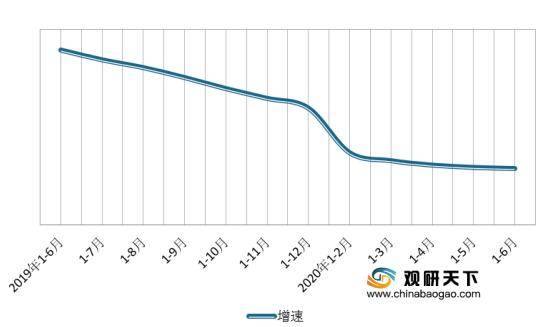 2020年1-6月gdp_2020年中国gdp变化图