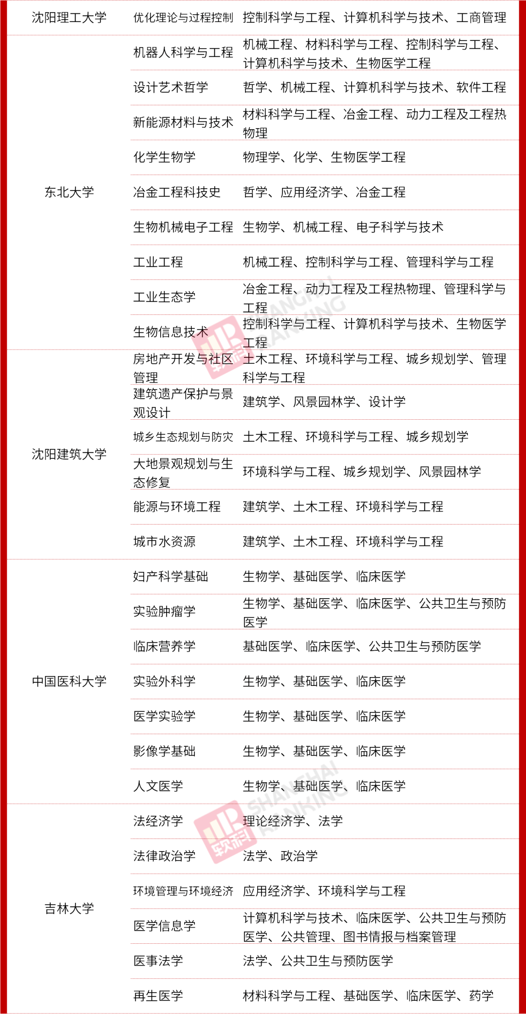 教育部|重磅！教育部公布最新二级学科和交叉学科名单