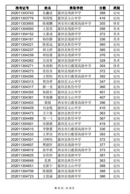 蓝田县2020gdp_蓝田县地图(3)