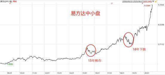 基金多少收益率可以卖出 1bfdb27e36fc4ef7a3f6a70586d819a5.jpeg